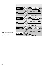 Предварительный просмотр 22 страницы GEORGE FISCHER SIGNET 9030 Intelek-Pro Instruction Manual