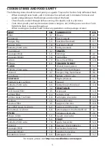 Preview for 5 page of George Foreman 14181 Manual