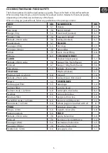 Preview for 5 page of George Foreman 14525-56 Manual
