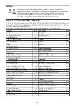 Preview for 18 page of George Foreman 14525-56 Manual