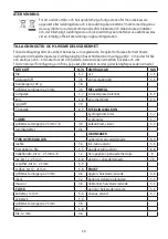 Preview for 30 page of George Foreman 14525-56 Manual