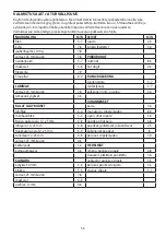 Preview for 36 page of George Foreman 14525-56 Manual