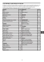 Preview for 43 page of George Foreman 14525-56 Manual