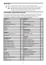 Preview for 46 page of George Foreman 14525-56 Manual