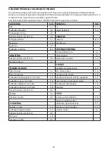 Preview for 52 page of George Foreman 14525-56 Manual