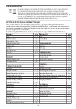 Preview for 62 page of George Foreman 14525-56 Manual