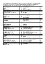 Preview for 24 page of George Foreman 22460-56 Instructions Manual