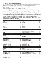 Preview for 57 page of George Foreman 22460-56 Instructions Manual