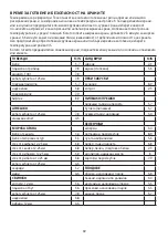 Preview for 69 page of George Foreman 22460-56 Instructions Manual