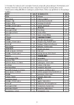 Preview for 6 page of George Foreman 22460 Manual