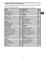 Preview for 17 page of George Foreman 23450-56 Instructions Manual