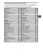 Preview for 23 page of George Foreman 23450-56 Instructions Manual