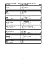 Preview for 26 page of George Foreman 23450-56 Instructions Manual