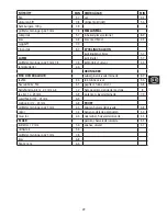 Preview for 29 page of George Foreman 23450-56 Instructions Manual