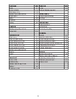 Preview for 44 page of George Foreman 23450-56 Instructions Manual