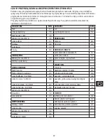 Preview for 47 page of George Foreman 23450-56 Instructions Manual