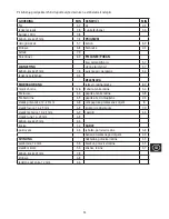 Preview for 53 page of George Foreman 23450-56 Instructions Manual