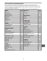 Preview for 59 page of George Foreman 23450-56 Instructions Manual