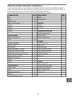 Preview for 65 page of George Foreman 23450-56 Instructions Manual