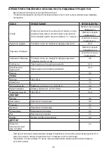 Preview for 38 page of George Foreman 23937036001 Manual