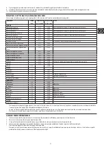 Preview for 31 page of George Foreman 24001-56 Manual