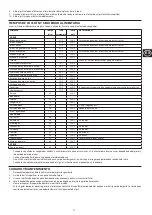 Preview for 37 page of George Foreman 24001-56 Manual