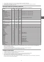 Preview for 43 page of George Foreman 24001-56 Manual