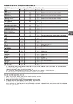 Preview for 49 page of George Foreman 24001-56 Manual