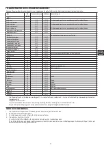 Preview for 55 page of George Foreman 24001-56 Manual