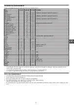 Preview for 61 page of George Foreman 24001-56 Manual