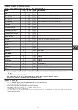 Preview for 67 page of George Foreman 24001-56 Manual