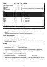 Preview for 74 page of George Foreman 24001-56 Manual