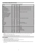 Preview for 80 page of George Foreman 24001-56 Manual