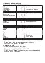 Preview for 86 page of George Foreman 24001-56 Manual