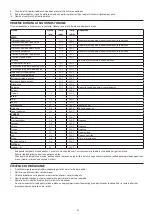 Preview for 98 page of George Foreman 24001-56 Manual