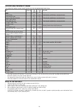 Preview for 104 page of George Foreman 24001-56 Manual