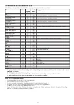 Preview for 116 page of George Foreman 24001-56 Manual