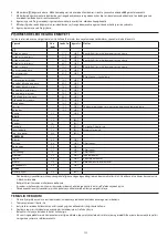 Preview for 122 page of George Foreman 24001-56 Manual