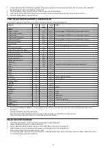 Preview for 128 page of George Foreman 24001-56 Manual