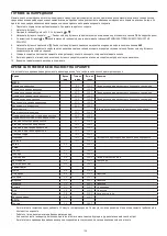 Preview for 134 page of George Foreman 24001-56 Manual