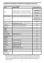 Preview for 60 page of George Foreman 24640-56 Manual