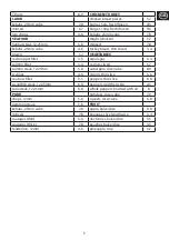 Preview for 5 page of George Foreman 25040-56 Manual