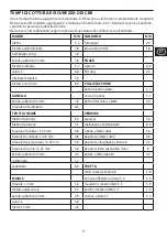 Preview for 17 page of George Foreman 25040-56 Manual