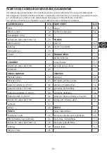 Preview for 23 page of George Foreman 25040-56 Manual