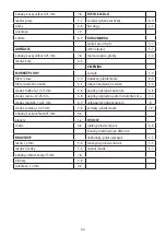 Preview for 44 page of George Foreman 25040-56 Manual