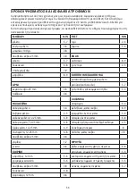 Preview for 56 page of George Foreman 25040-56 Manual