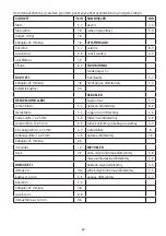 Preview for 62 page of George Foreman 25040-56 Manual