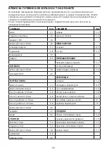 Preview for 68 page of George Foreman 25040-56 Manual