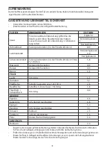 Preview for 8 page of George Foreman 25800-56 Manual