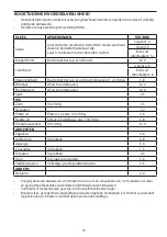 Preview for 16 page of George Foreman 25800-56 Manual